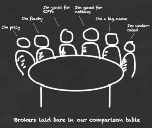 Our updated guide to help you find the best online broker