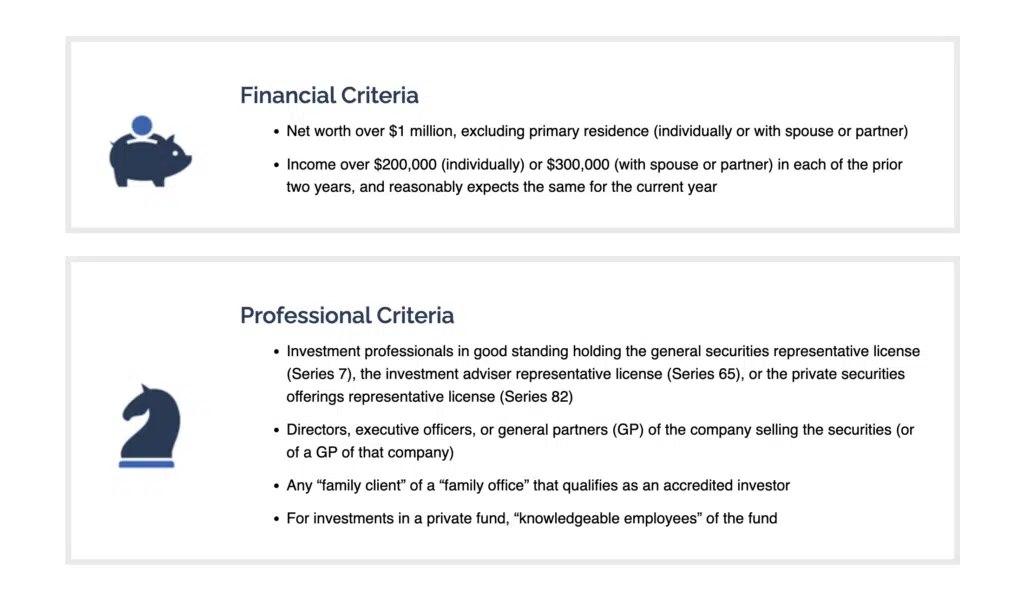13 Best Investment Opportunities for Accredited Investors