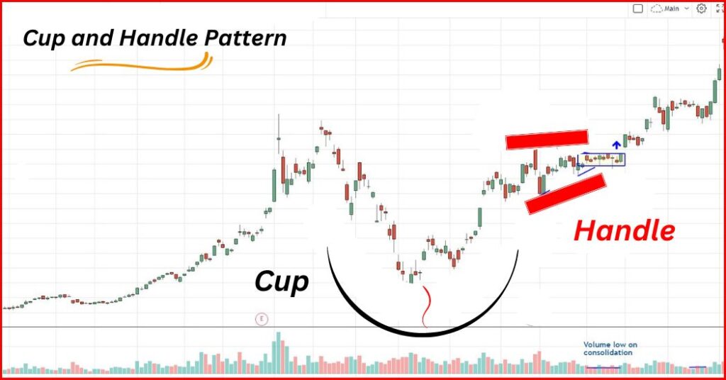 Master the Cup and Handle Chart Pattern – Modest Money
