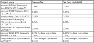 Weekend reading: Cheaper bond funds, for those who want them