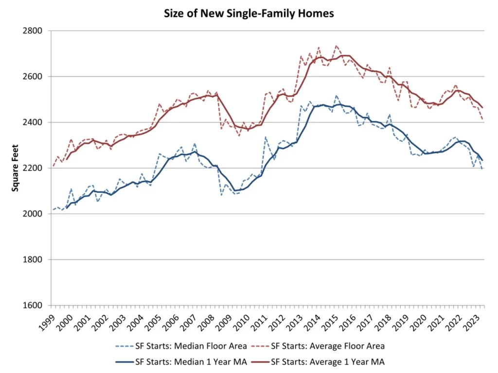 In Defense Of Owning A Big Beautiful Home Over A Small One