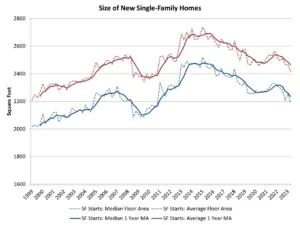 In Defense Of Owning A Big Beautiful Home Over A Small One