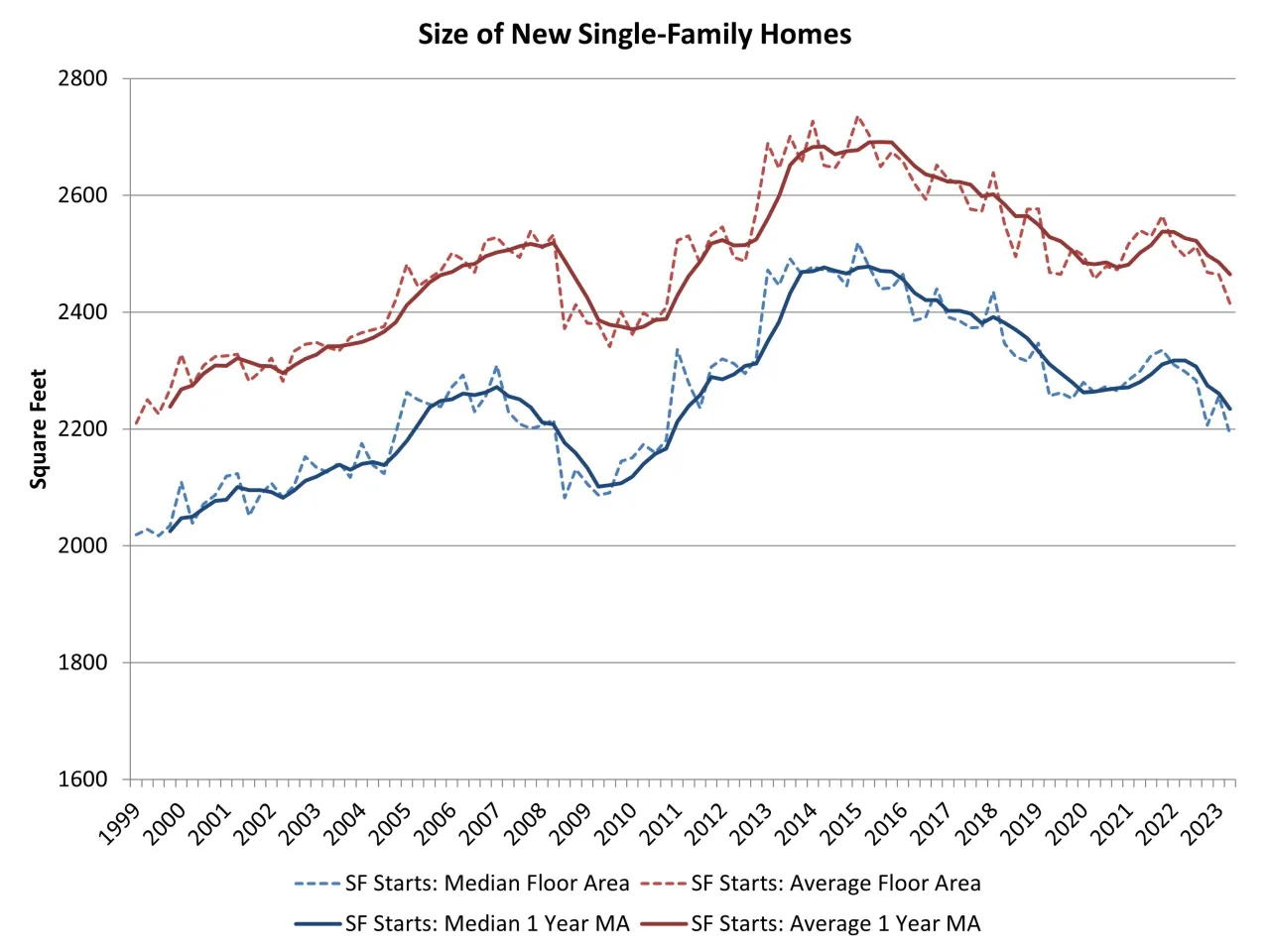 In Defense Of Owning A Big Beautiful Home Over A Small One