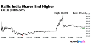 HCLTech Profit Down, Misses Estimates; Tata Tech Profit Falls 10%