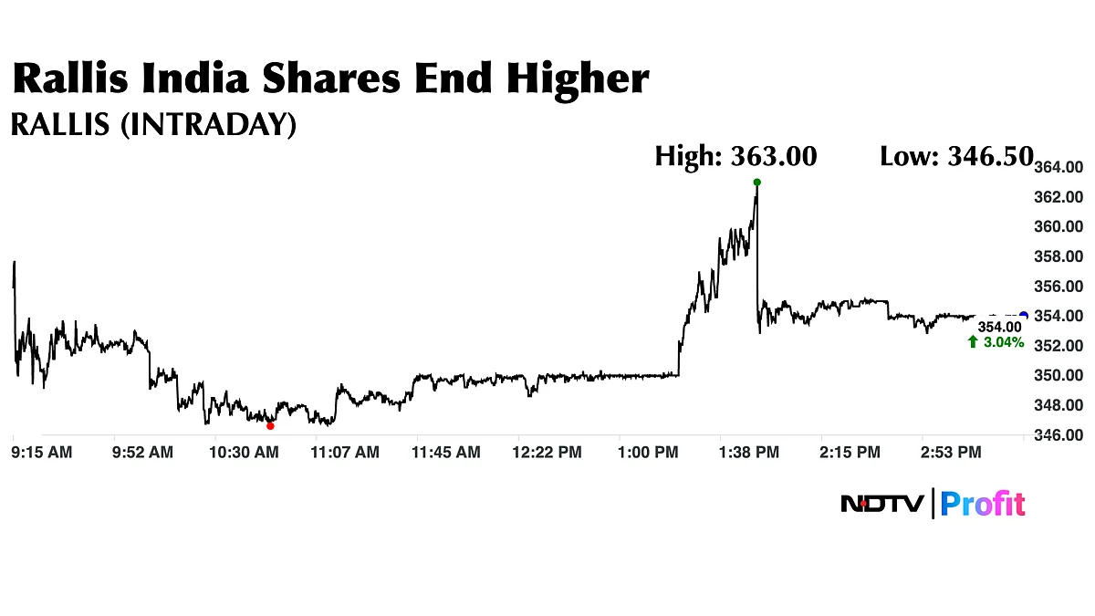 HCLTech Profit Down, Misses Estimates; Tata Tech Profit Falls 10%