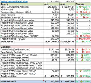 June 2020 Net Worth Update – Cash Flow Diaries